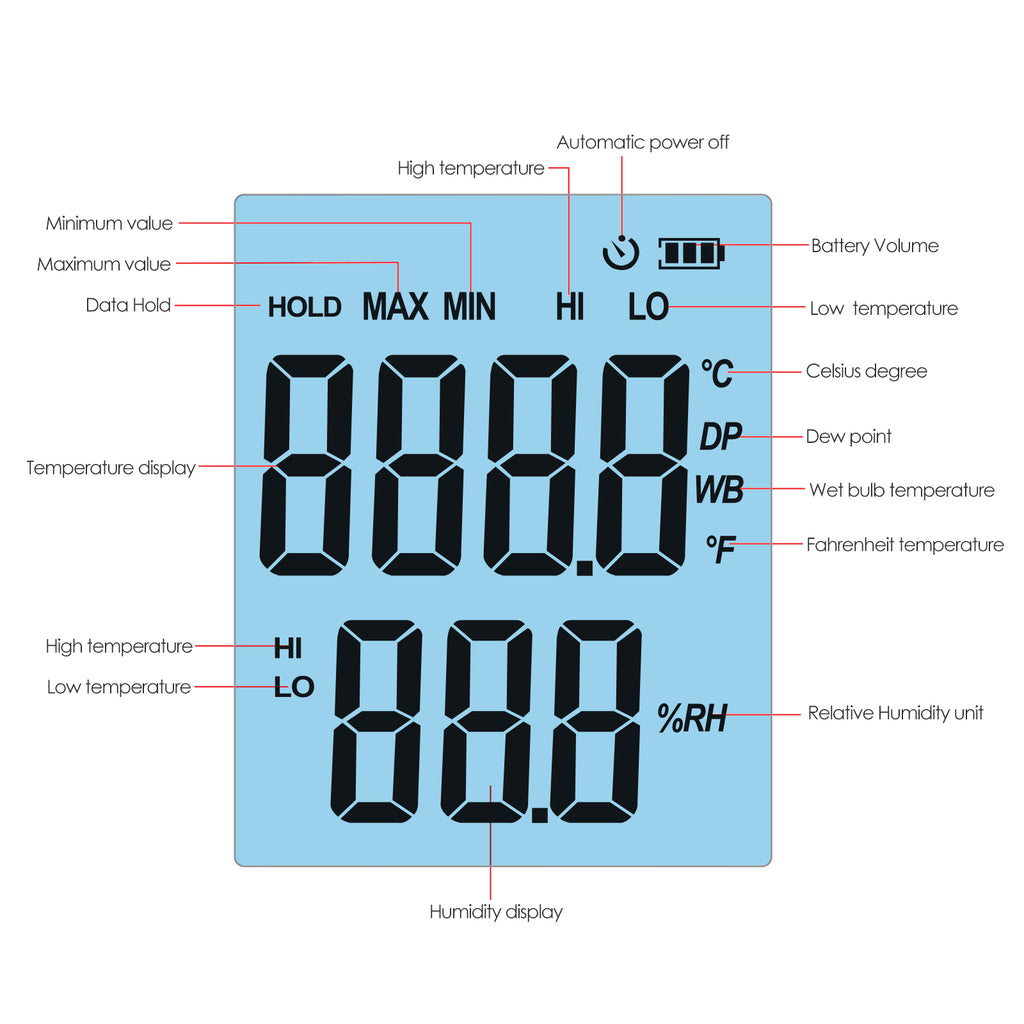 https://www.tekcoplus.com/cdn/shop/products/5-Tekcoplus-humidity-meter-THTK-794-LCD_1024x1024.jpg?v=1569312043