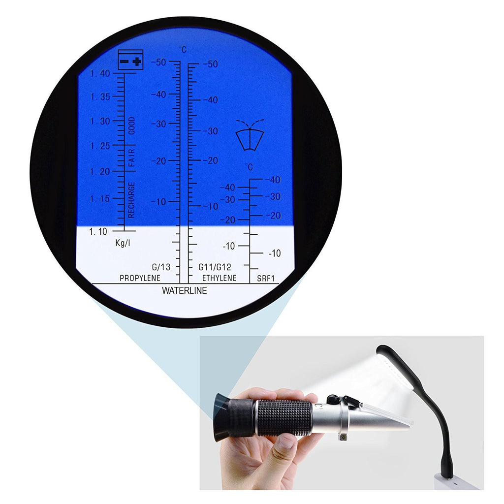 Refractometer for measuring propylene- and ethylene glycol-based  antifreezes 